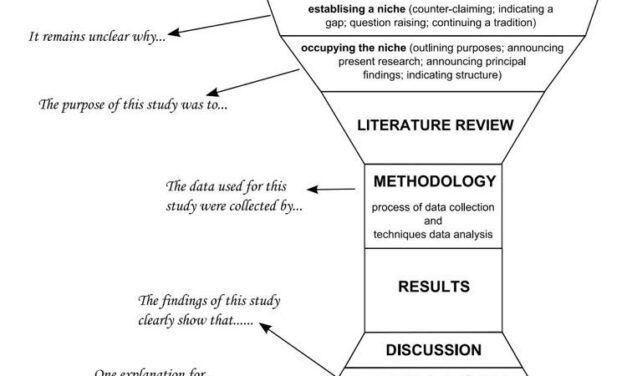 Anatomy of a Research Paper: A Comprehensive Guide