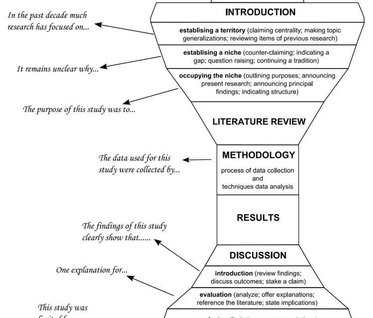 Anatomy of a Research Paper: A Comprehensive Guide