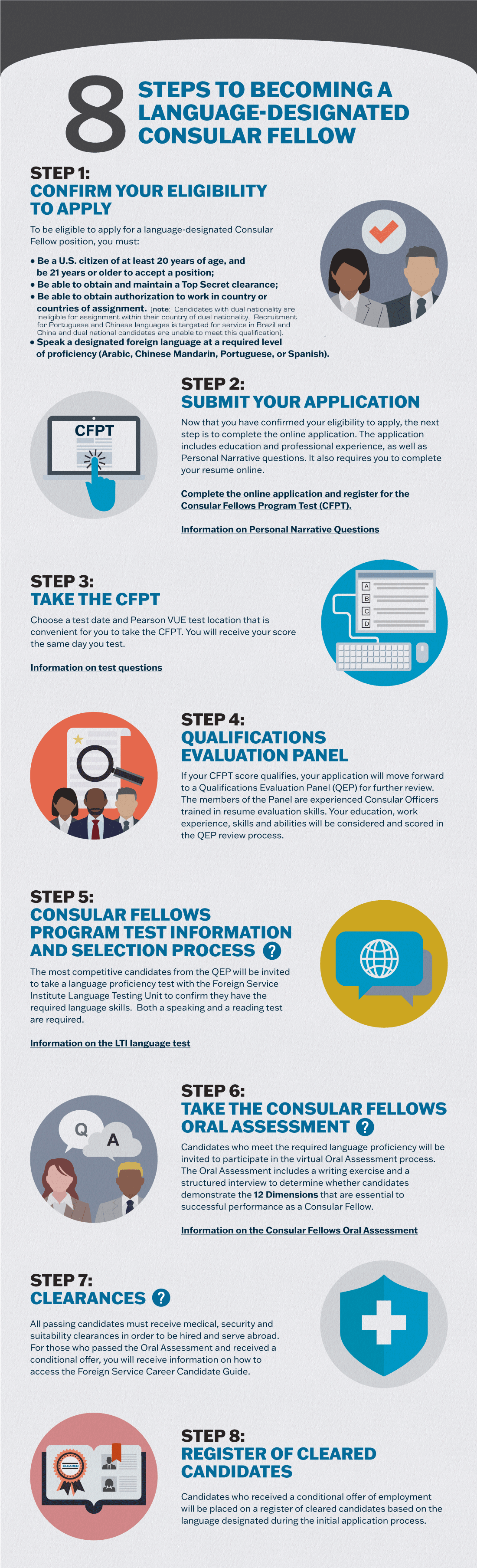 Final CFP Selection Process Infographic 5 9 2022